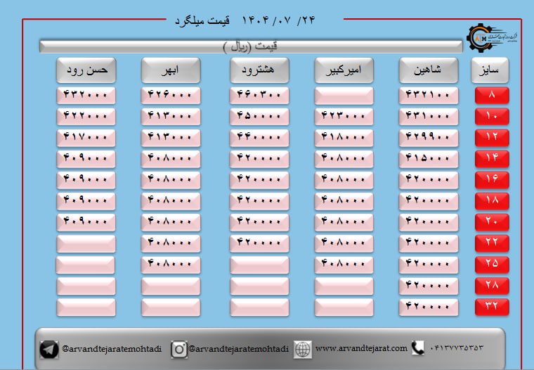 لیست قیمت میلگرد1404/07/24 title=