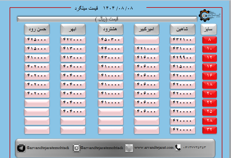 لیست قیمت میلگرد1404/08/10 title=