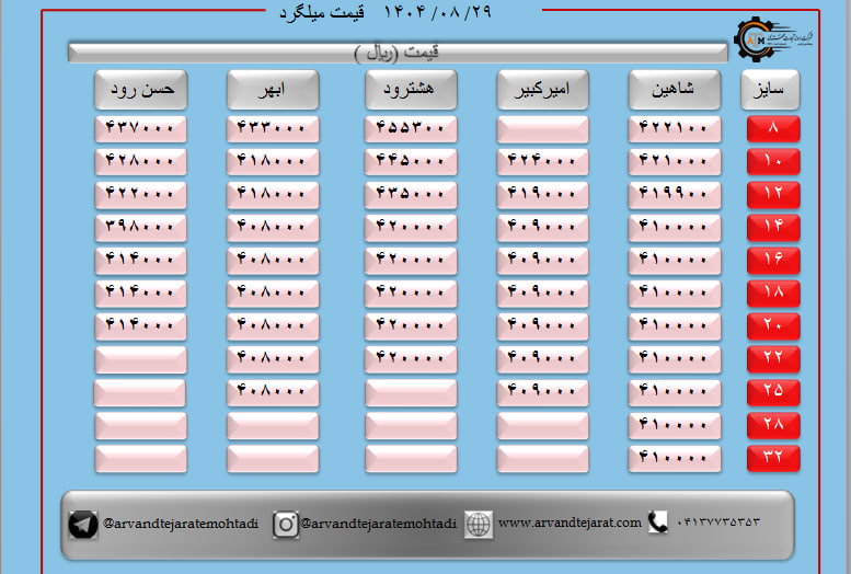لیست قیمت میلگرد1404/08/29 title=