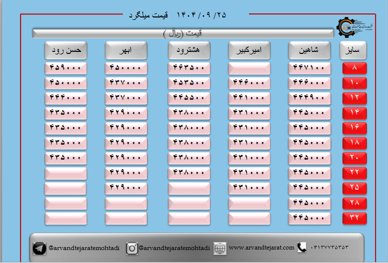 لیست قیمت میلگرد1404/09/25 title=