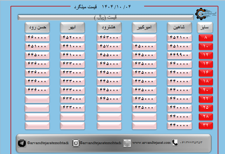 لیست قیمت میلگرد1404/10/04 title=
