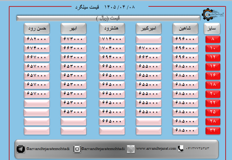 لیست قیمت میلگرد1405/04/08 title=