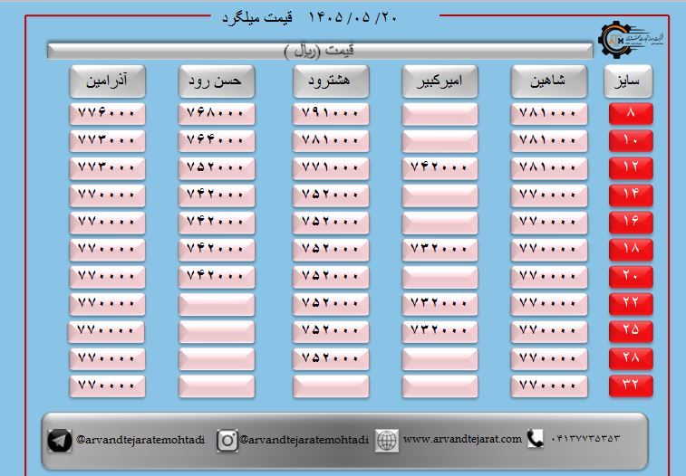 لیست قیمت میلگرد1405/05/20 title=