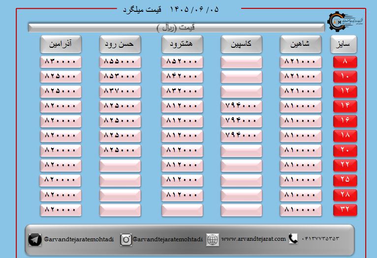 لیست قیمت میلگرد1405/06/05 title=