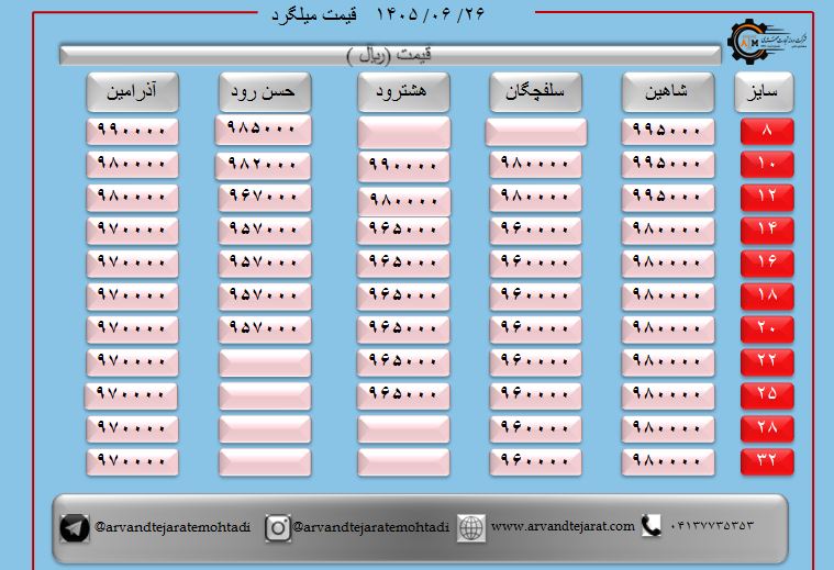 لیست قیمت میلگرد1405/06/26 title=