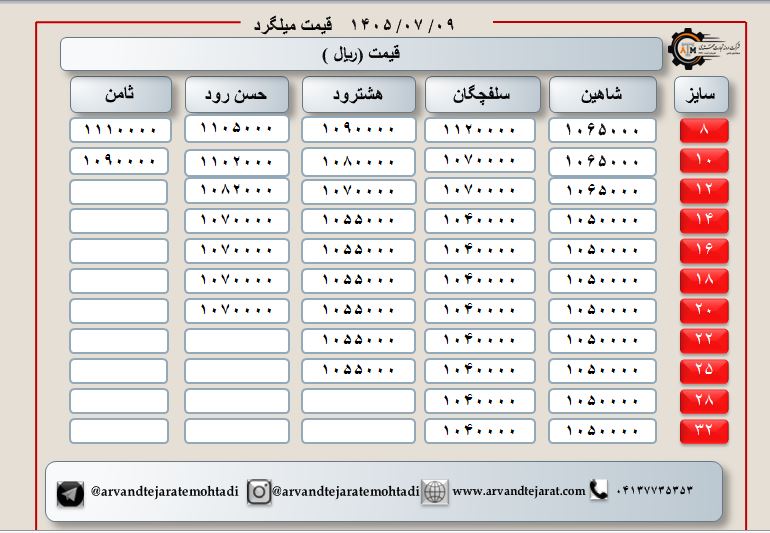 لیست قیمت میلگرد1405/07/09 title=