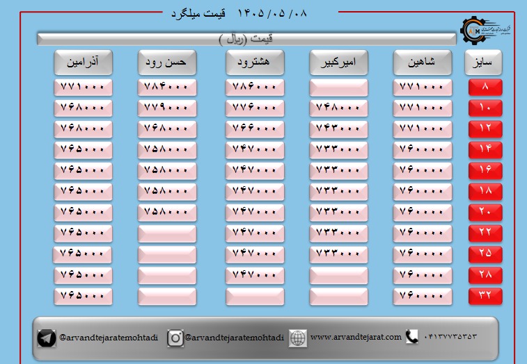 لیست قیمت میلگرد1405/05/08 title=