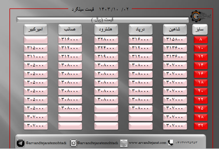 لیست قیمت میلگرد1403/10/02