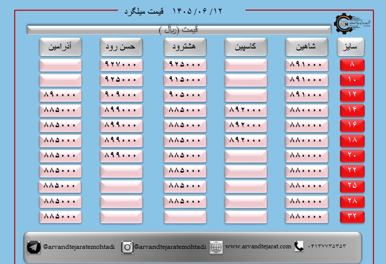 لیست قیمت میلگرد1405/06/12 title=