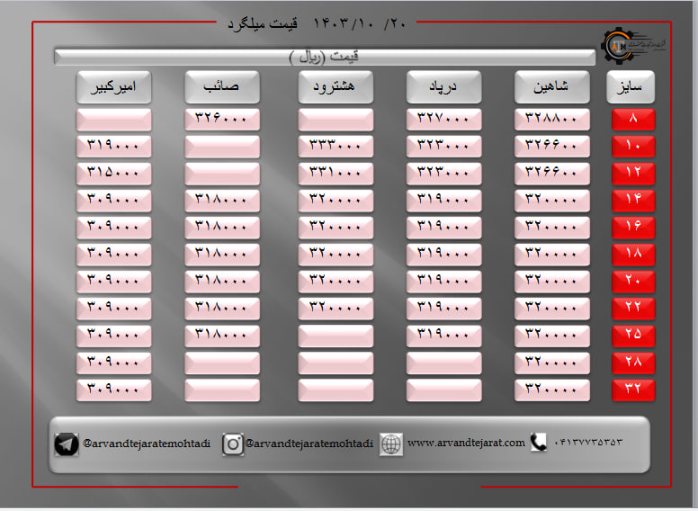 لیست قیمت میلگرد1403/10/20