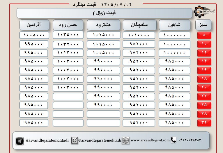 لیست قیمت میلگرد1405/07/02 title=