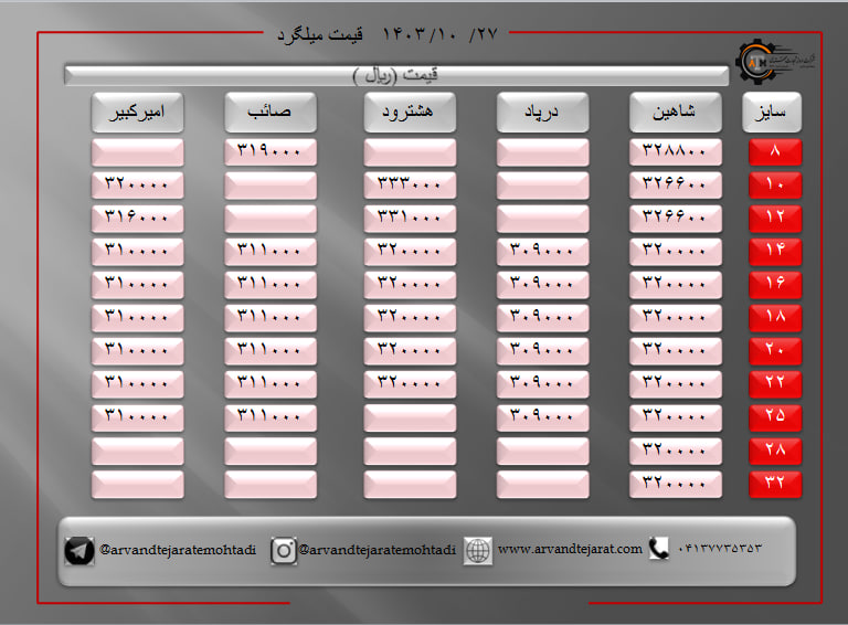 لیست قیمت میلگرد1403/10/27