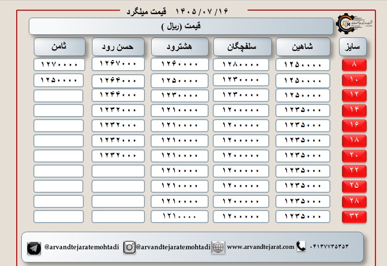 لیست قیمت میلگرد1405/07/16 title=