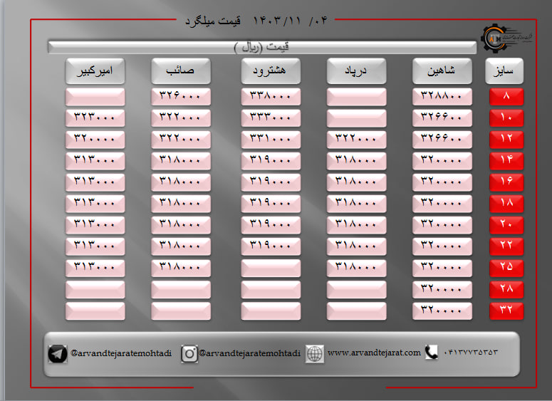 لیست قیمت میلگرد1403/11/04