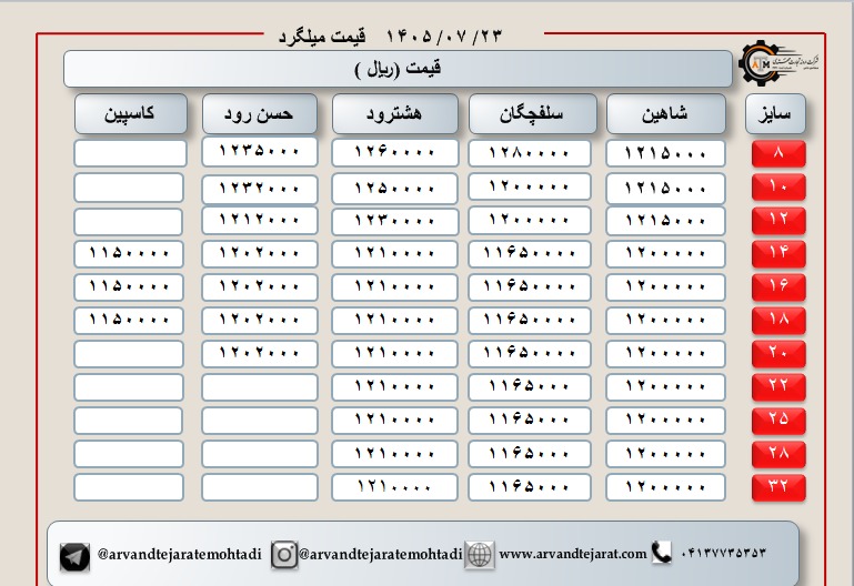 لیست قیمت میلگرد1405/07/23 title=