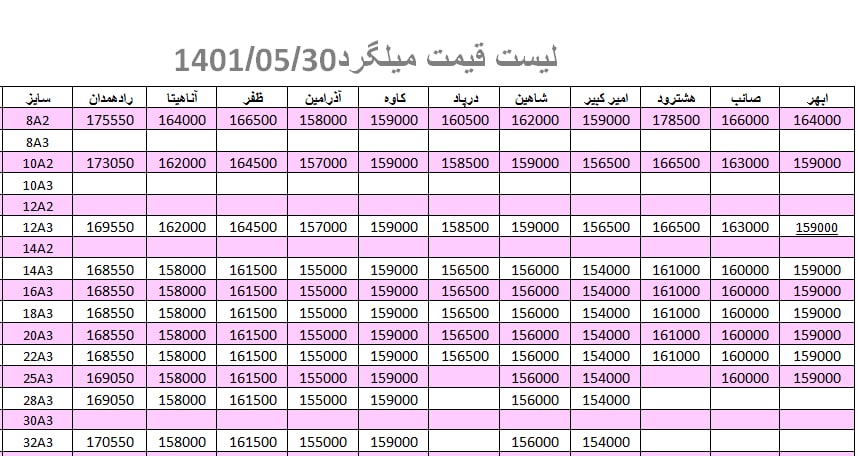 لیست قیمت میلگرد1401/05/30