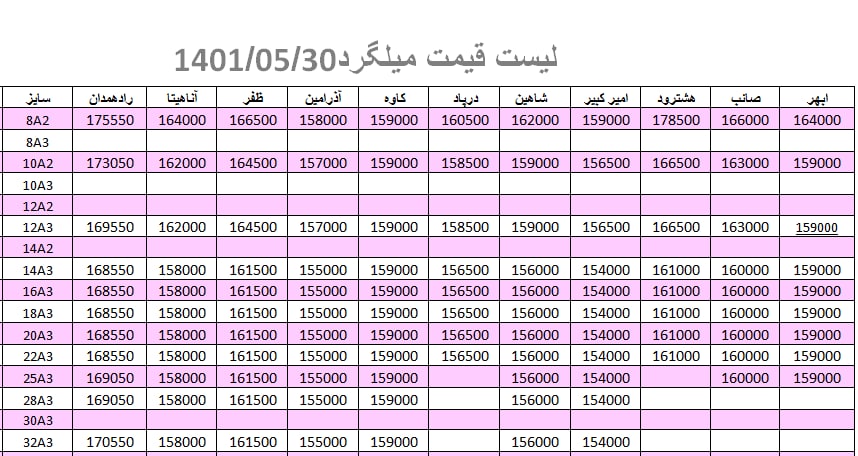 لیست قیمت میلگرد1401/05/30 title=