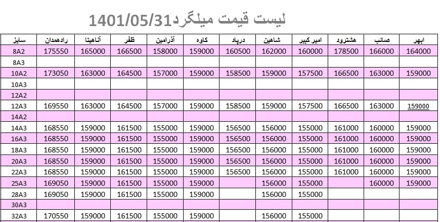لیست قیمت میلگرد1401/05/31