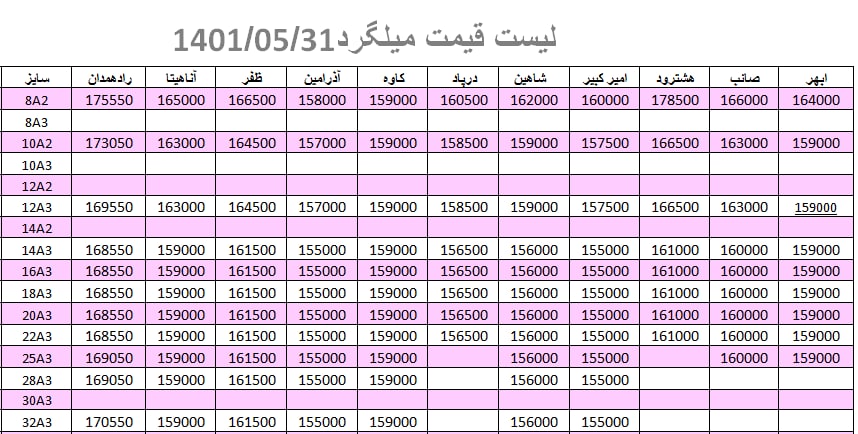 لیست قیمت میلگرد1401/05/31 title=