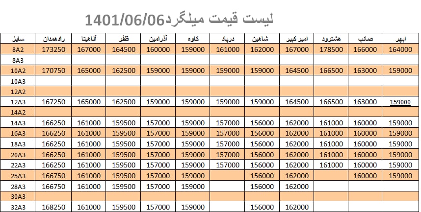 لیست قیمت میلگرد1401/06/06 title=