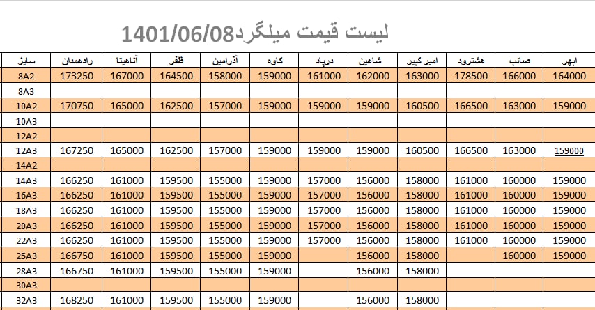 لیست قیمت میلگرد1401/06/08