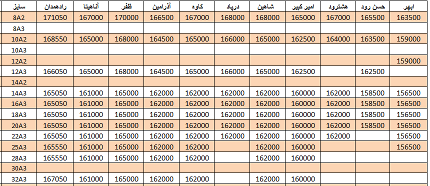 لیست قیمت میلگرد1400/07/29