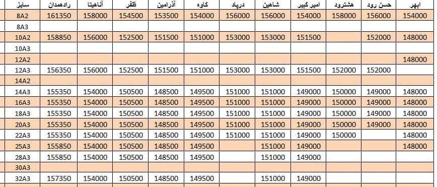 لیست قیمت میلگرد1400/06/04