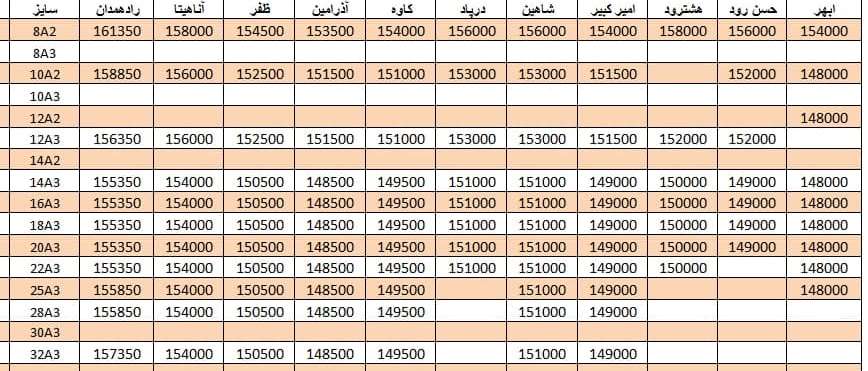 لیست قیمت میلگرد1400/06/04 title=