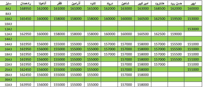  لیست قیمت میلگرد1400/09/30