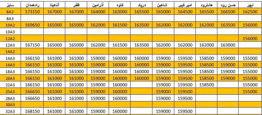 لیست قیمت میلگرد1400/11/30 title=