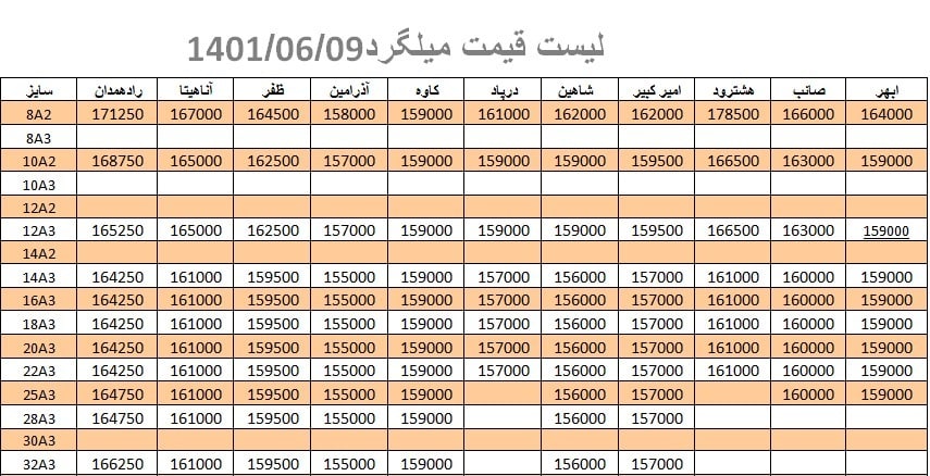 لیست قیمت میلگرد1401/06/09