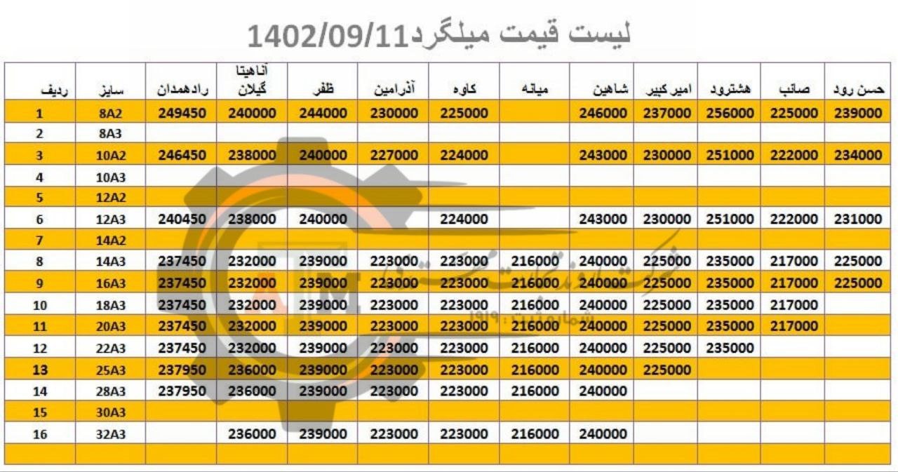 لیست قیمت میلگرد1402.09.11