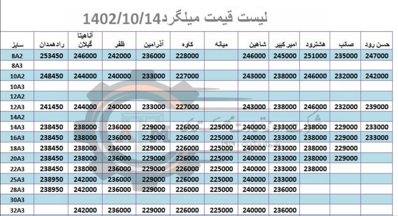 لیست قیمت میلگرد1402.10.14 title=