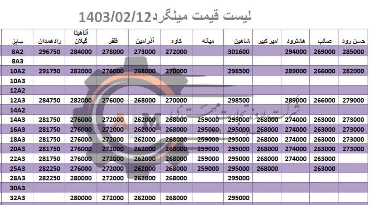 لیست قیمت میلگرد1403/02/12