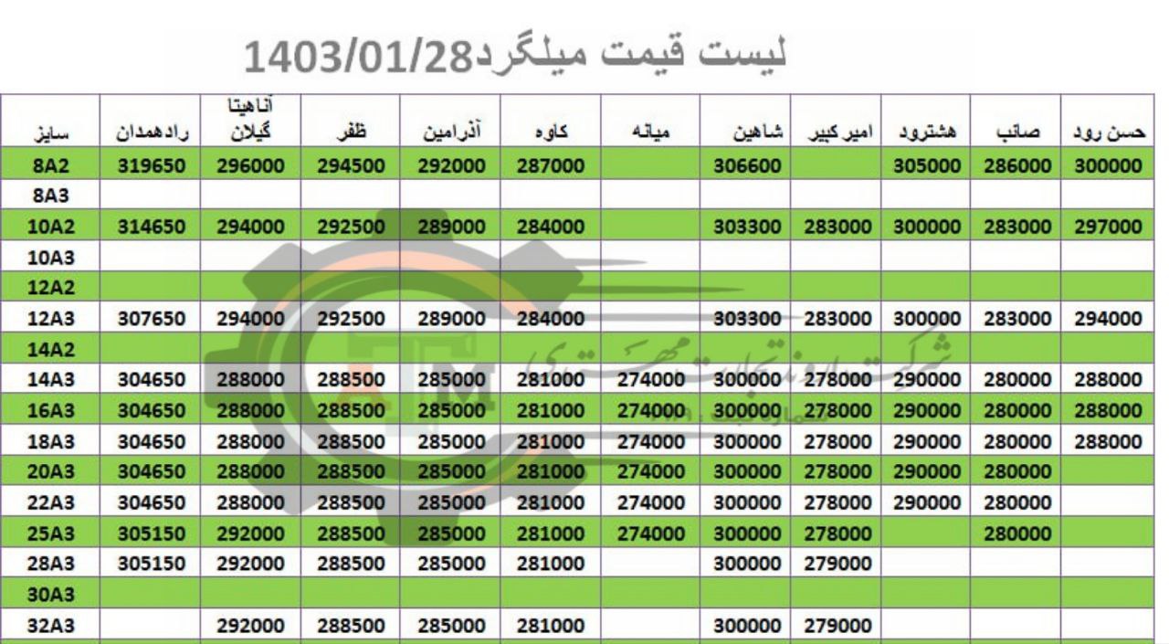 لیست قیمت میلگرد1403/01/28