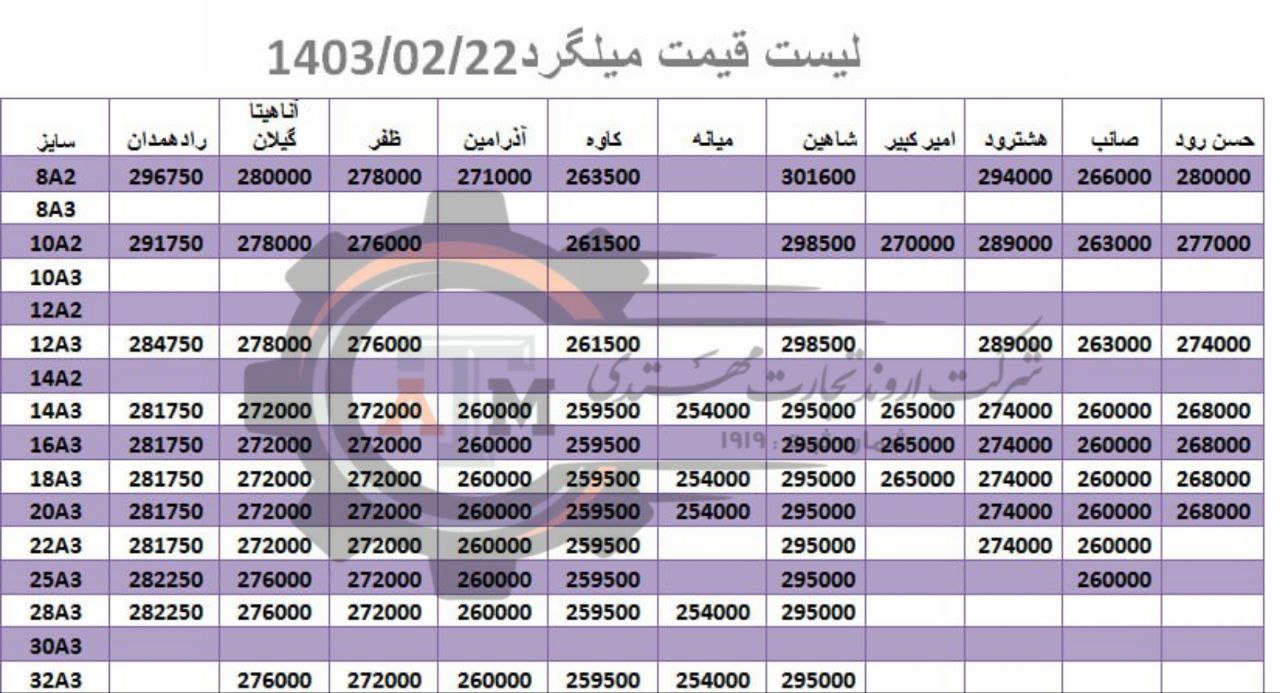 لیست قیمت میلگرد1403/02/22
