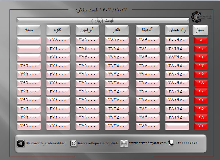 لیست قیمت میلگرد1403/12/23