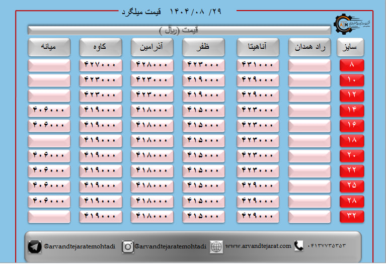 لیست قیمت میلگرد1404/08/29 title=