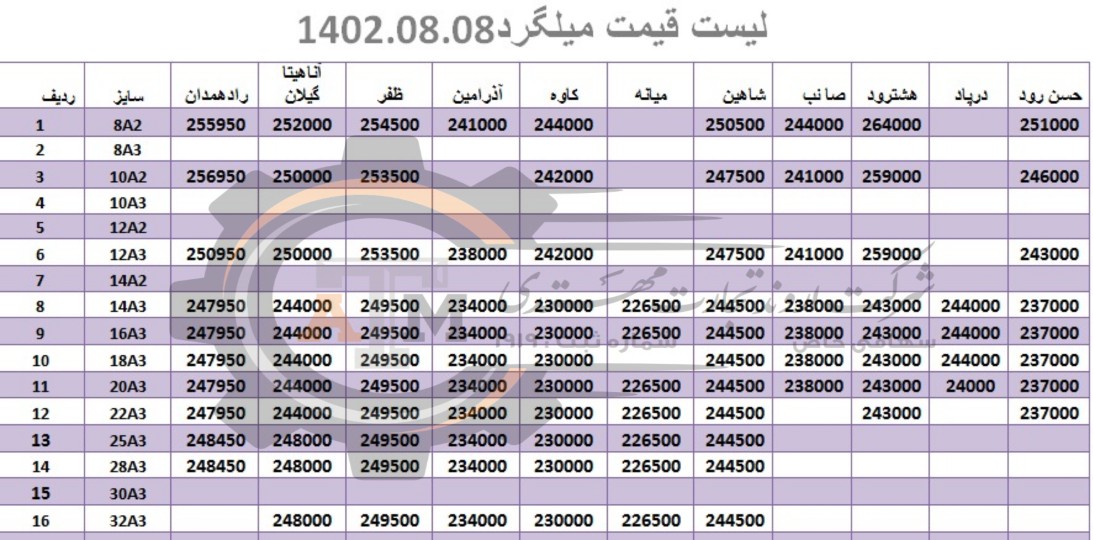 لیست قیمت میلگرد1402/08/08 title=