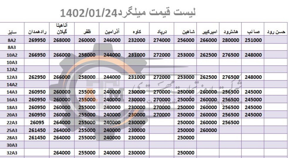 لیست قیمت میلگرد1402/01/24