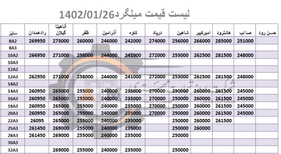 لیست قیمت میلگرد1402/01/26