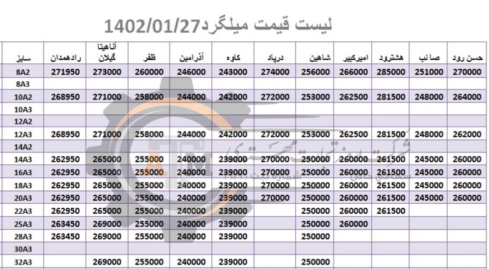 لیست قیمت میلگرد1402/01/27 title=