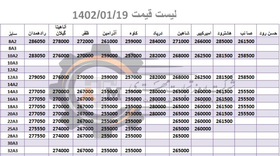 لیست قیمت میلگرد1402/01/19